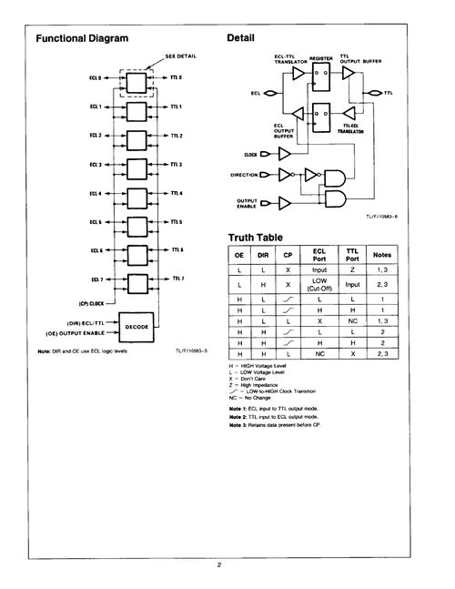 F100329D 集成電路 技術規格、PDF資料與供應商指南