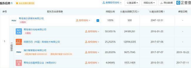 海爾在青島成立電子科技公司，布局集成電路與電子元器件銷售新業務